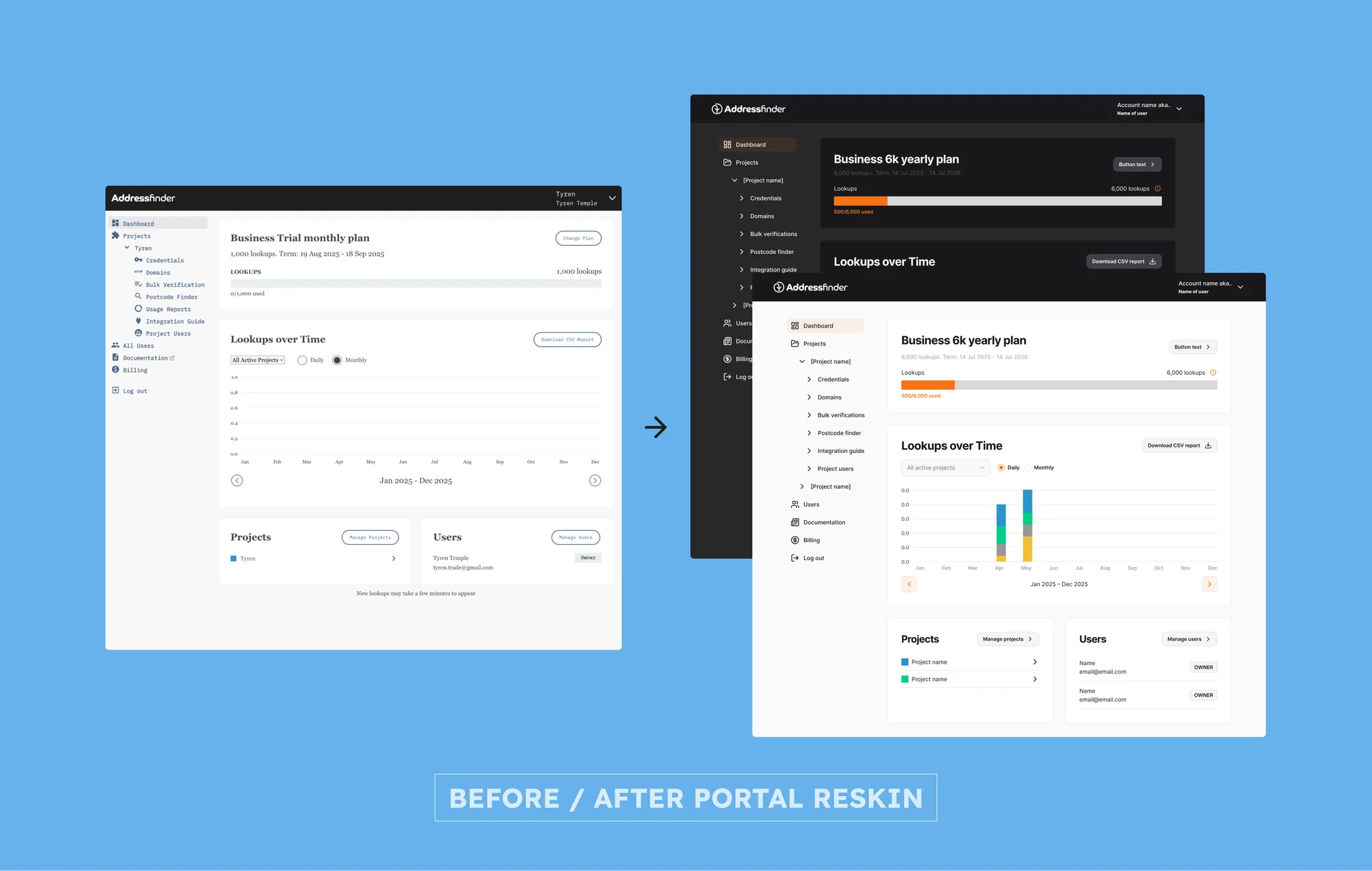 Before and after the portal reskin: the legacy AddressFinder dashboard beside the rebuilt version on the new design system, in light and dark.