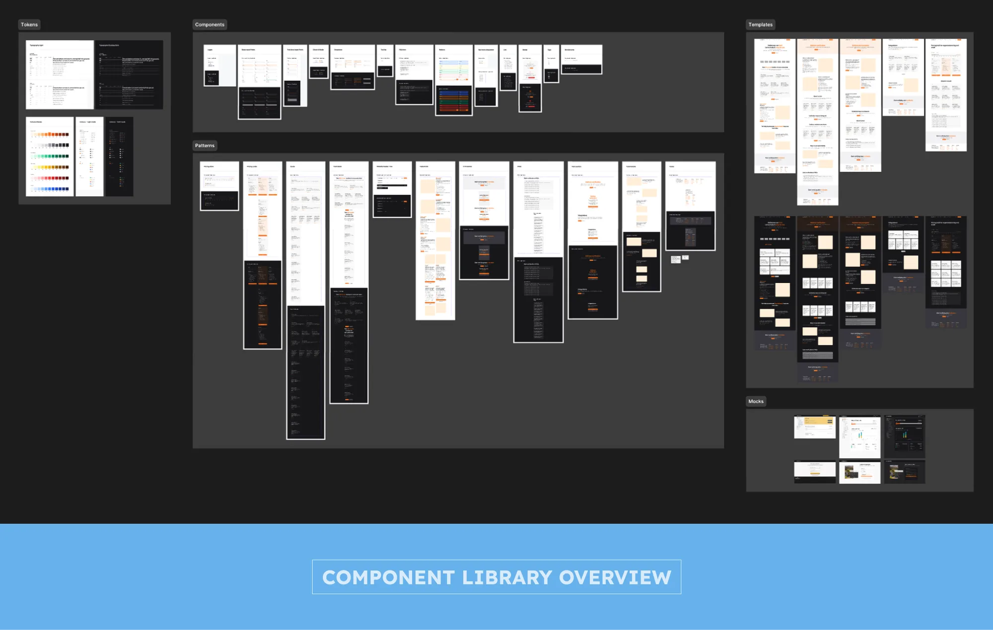 Component library overview: foundations, components, patterns and templates laid out across the Figma file.