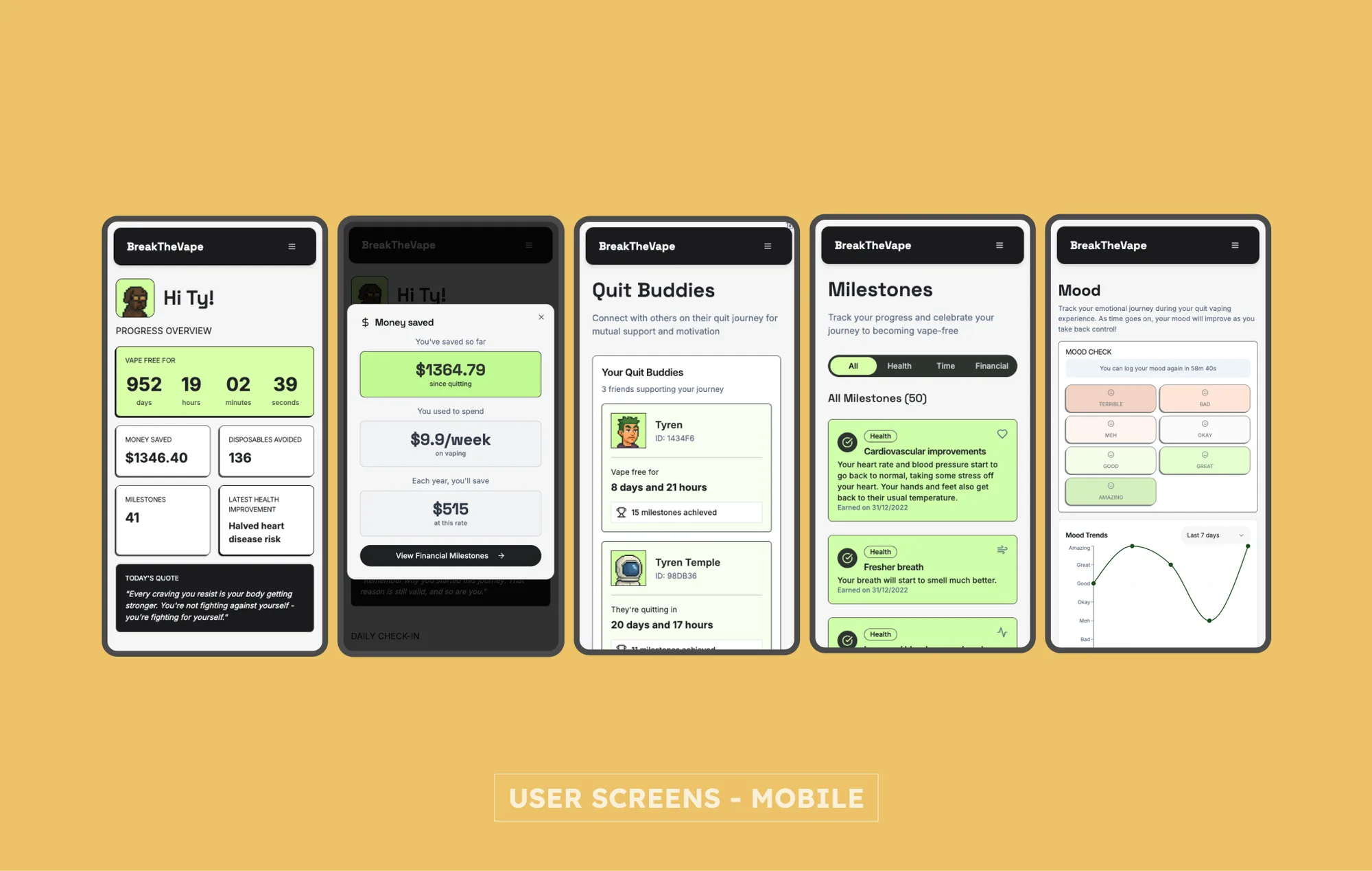 Five screens from the shipped 2025 build of BreakTheVape: the progress dashboard, a money-saved breakdown, quit buddies, the 50-milestone tracker, and mood tracking with a trend chart.