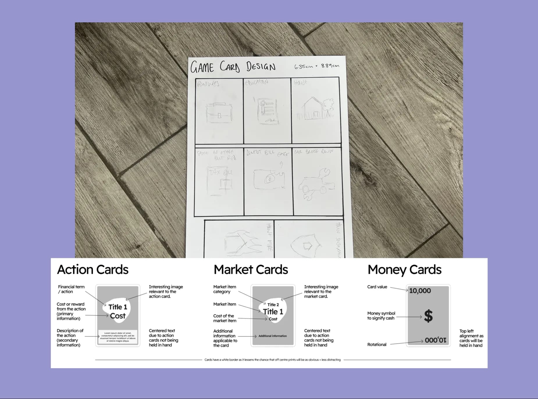 The design process: the original pencil-sketched card layout worksheet, with the annotated anatomy of the action, market and money card templates.